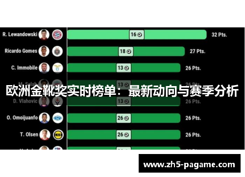 欧洲金靴奖实时榜单：最新动向与赛季分析