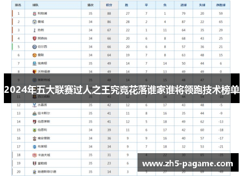 2024年五大联赛过人之王究竟花落谁家谁将领跑技术榜单