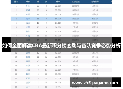 如何全面解读CBA最新积分榜变动与各队竞争态势分析 如何全面解读CBA最新积分榜变动与各队竞争态势分析