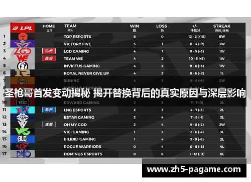 圣枪哥首发变动揭秘 揭开替换背后的真实原因与深层影响