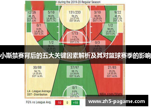 小斯禁赛背后的五大关键因素解析及其对篮球赛季的影响
