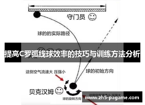 提高C罗弧线球效率的技巧与训练方法分析