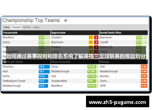 如何通过赛事规则和排名系统了解英格兰足球联赛的级别划分