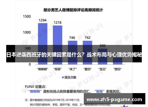 日本逆袭西班牙的关键因素是什么？战术布局与心理优势揭秘