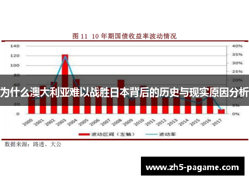 为什么澳大利亚难以战胜日本背后的历史与现实原因分析