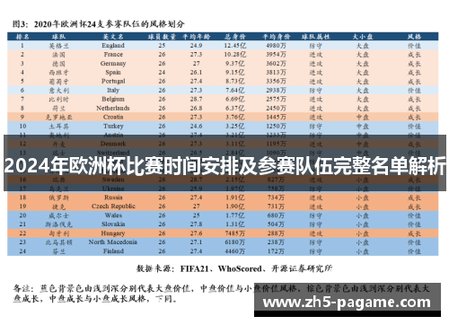 2024年欧洲杯比赛时间安排及参赛队伍完整名单解析
