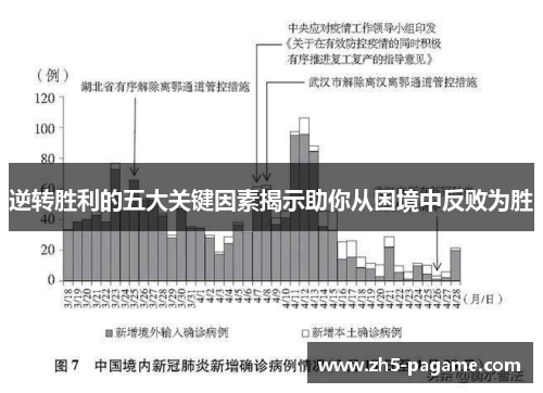 逆转胜利的五大关键因素揭示助你从困境中反败为胜