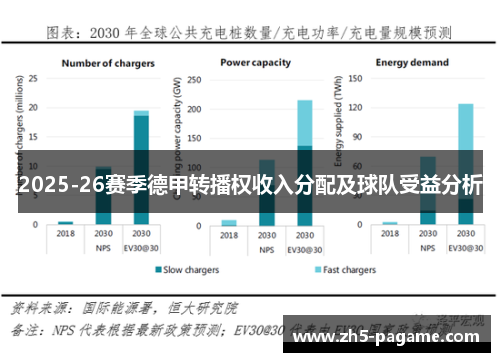 2025-26赛季德甲转播权收入分配及球队受益分析