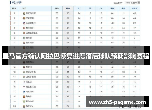 皇马官方确认阿拉巴恢复进度落后球队预期影响赛程